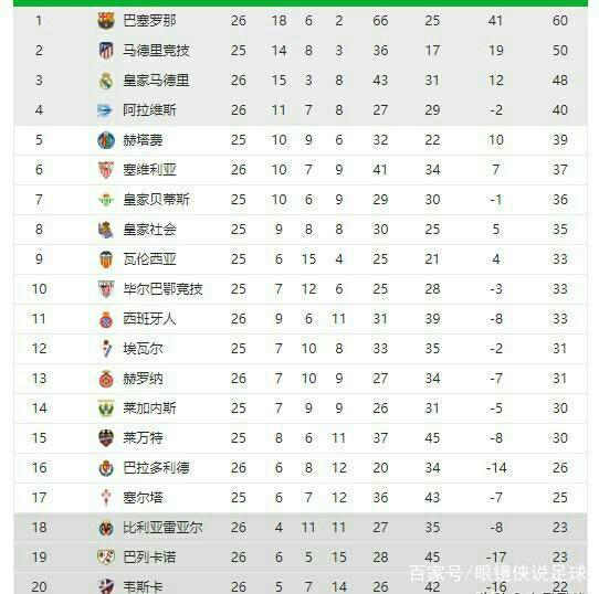 从英超传奇