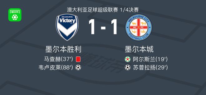 现突出的球